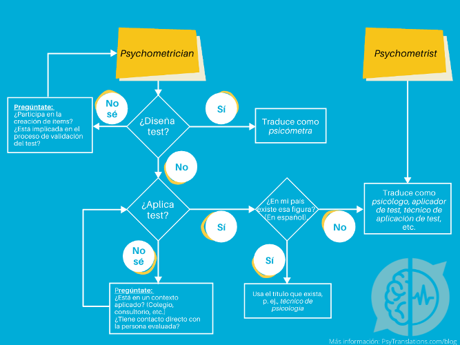 Diagrama de flujo sobre cómo traducir psychometrician y psychometrist. Flow Chart about how to translate psychometrician and psychometrist