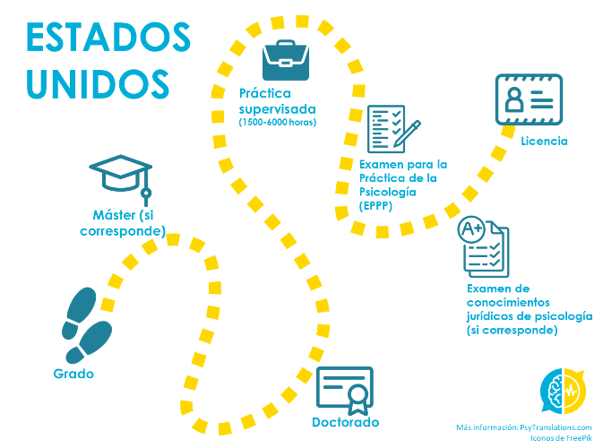 Pasos para ser un psicólogo colegiado en Estados Unidos. Steps to become a licensed psychologist in the US